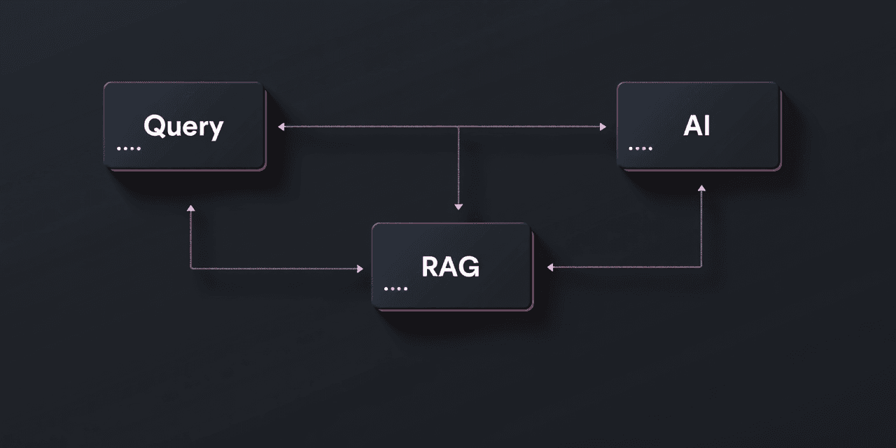 Technical diagram showing the flow from user query → content retrieval → AI response